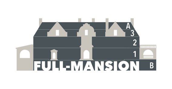 Diagram showing all accessible levels of the Full Mansion tour, including the lower level, first floor, second floor, third floor, and attic.